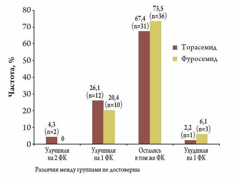 Верошпирон торасемид одновременное применение схема