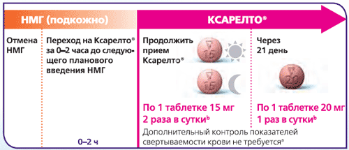 Когда пить ксарелто вечером или. Схема Ксарелто при тромбозе. Ксарелто дозировка. Ксарелто схема. Ксарелто при тромбозе глубоких вен нижних конечностей.