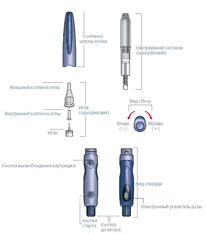 Шприц ручка для инсулина инструкция