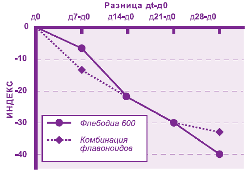 Схема 1