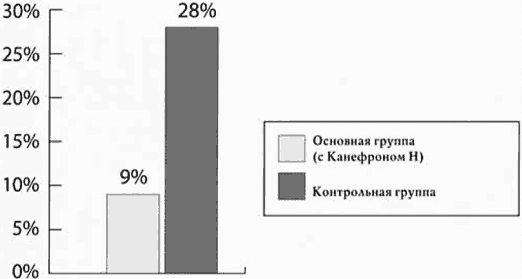 Эффективность дистанционной литотрипсии при мочевых конкрементах различного химического состава | inurol.kiev.ua