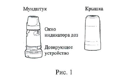 Симбикорт схема применения