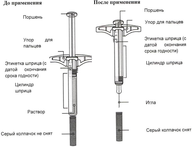 Инструкция по применению предварительно заполненного шприца препарата .