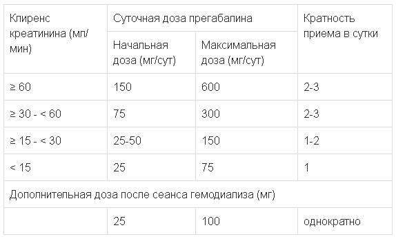 Схема приема прегабалина