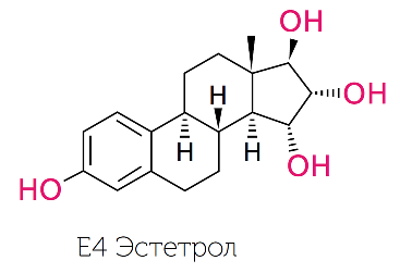 Дефицит эстрогенов в репродуктивном возрасте: как распознать и что делать.