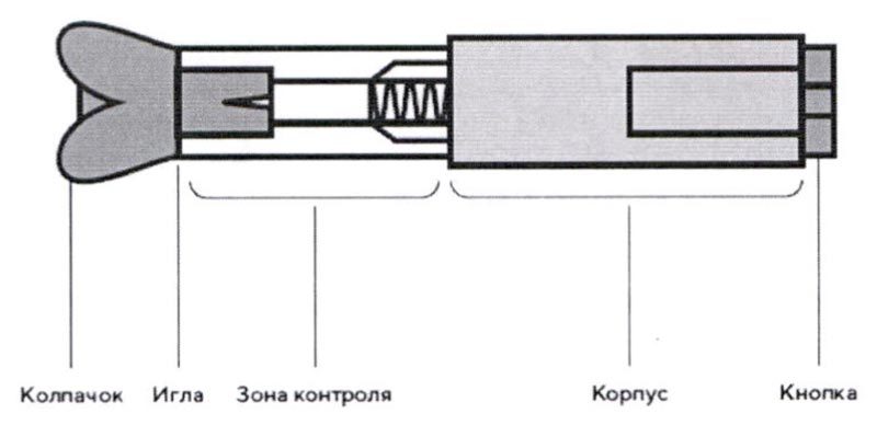 Эфлейра - официальная инструкция по применению, аналоги, цена, наличие ...