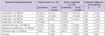 Enterococcus: 🔍 популярные вопросы про беременность и ответы на них