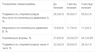 Как сдавать спермограмму