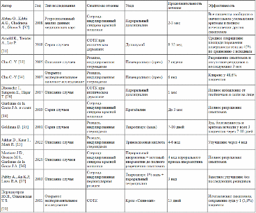 Абстинентный синдром